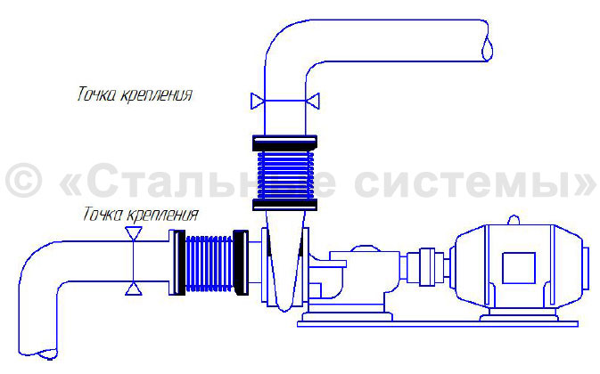 Рабочий чертеж компенсатора сильфонного антивибрационного с ограничителями