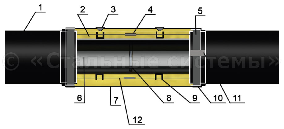Готовый стык труб в ППУ изоляции в полиэтиленовой оболочке