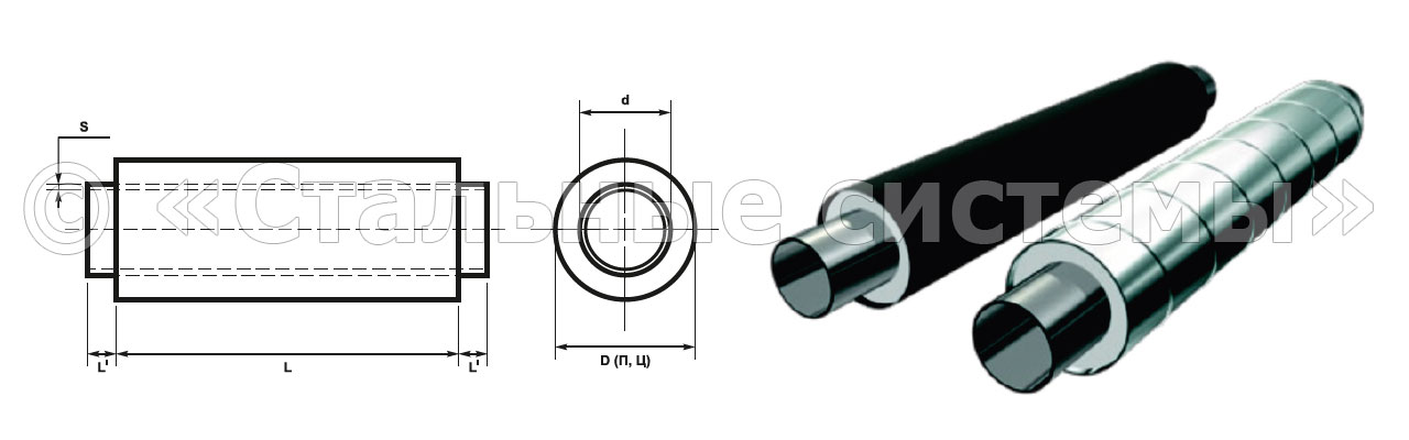 Трубы стальные в полиэтиленовой (ПЭ) и оцинкованной (ОЦ) изоляции
