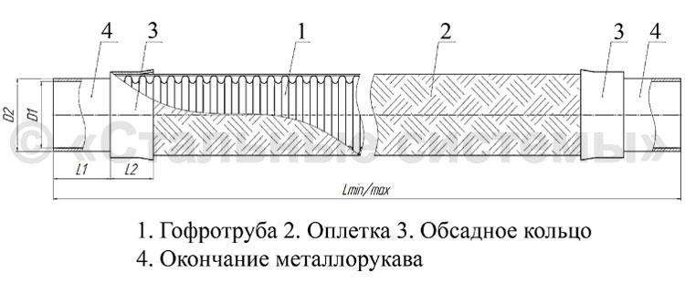 Металлорукава высокого давления (РВД)